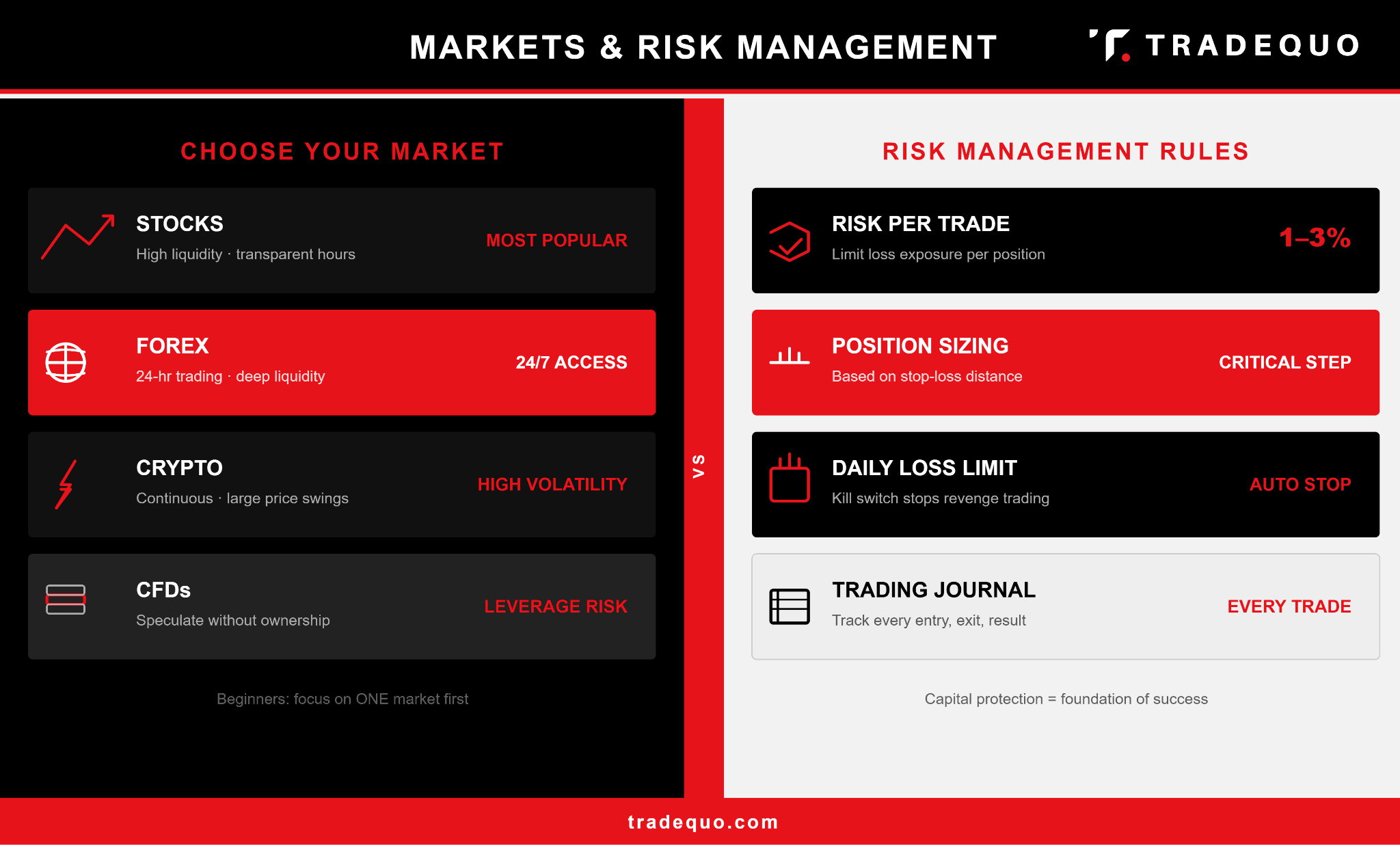 Risk management in day trading