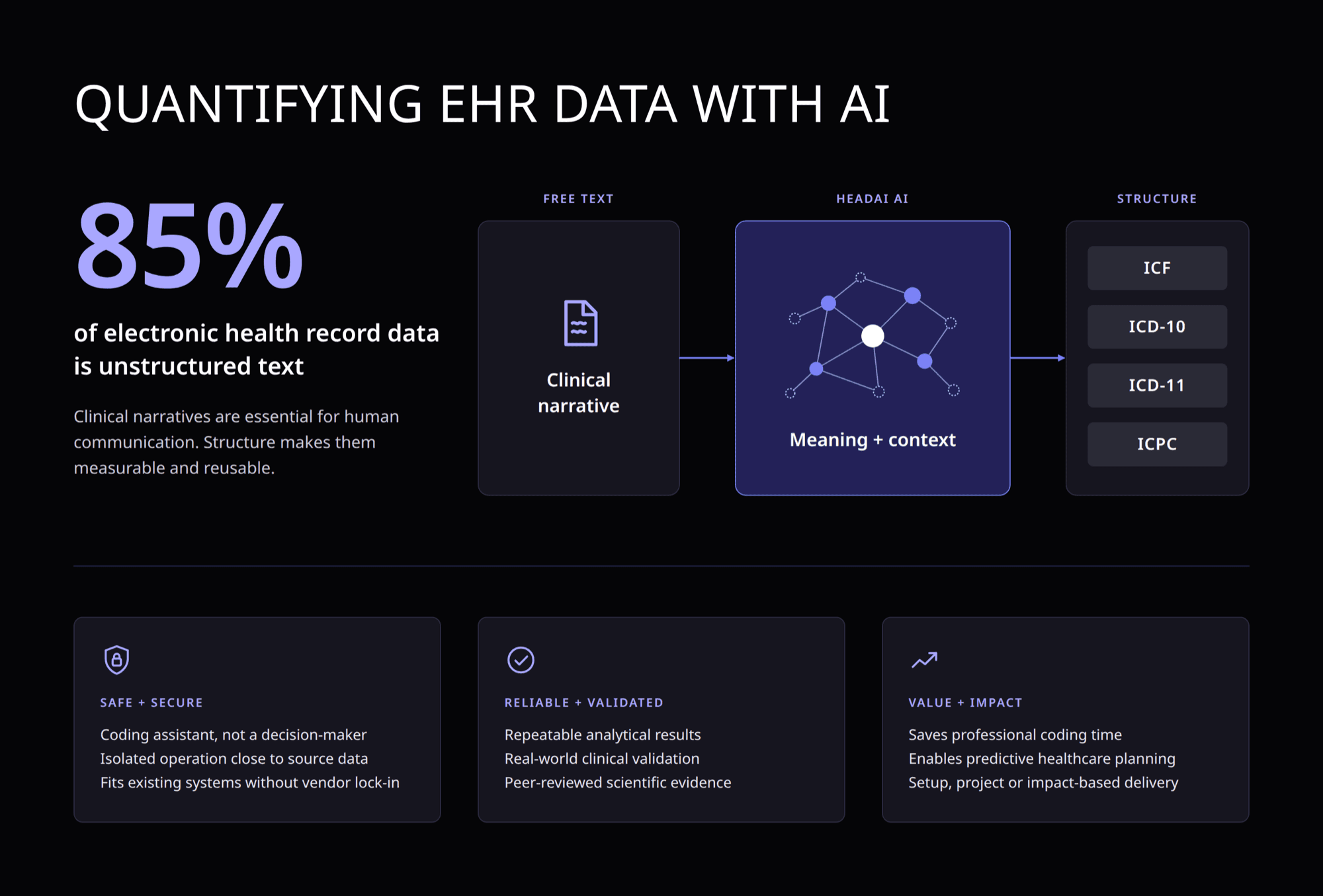 Quantifying EHR data with AI