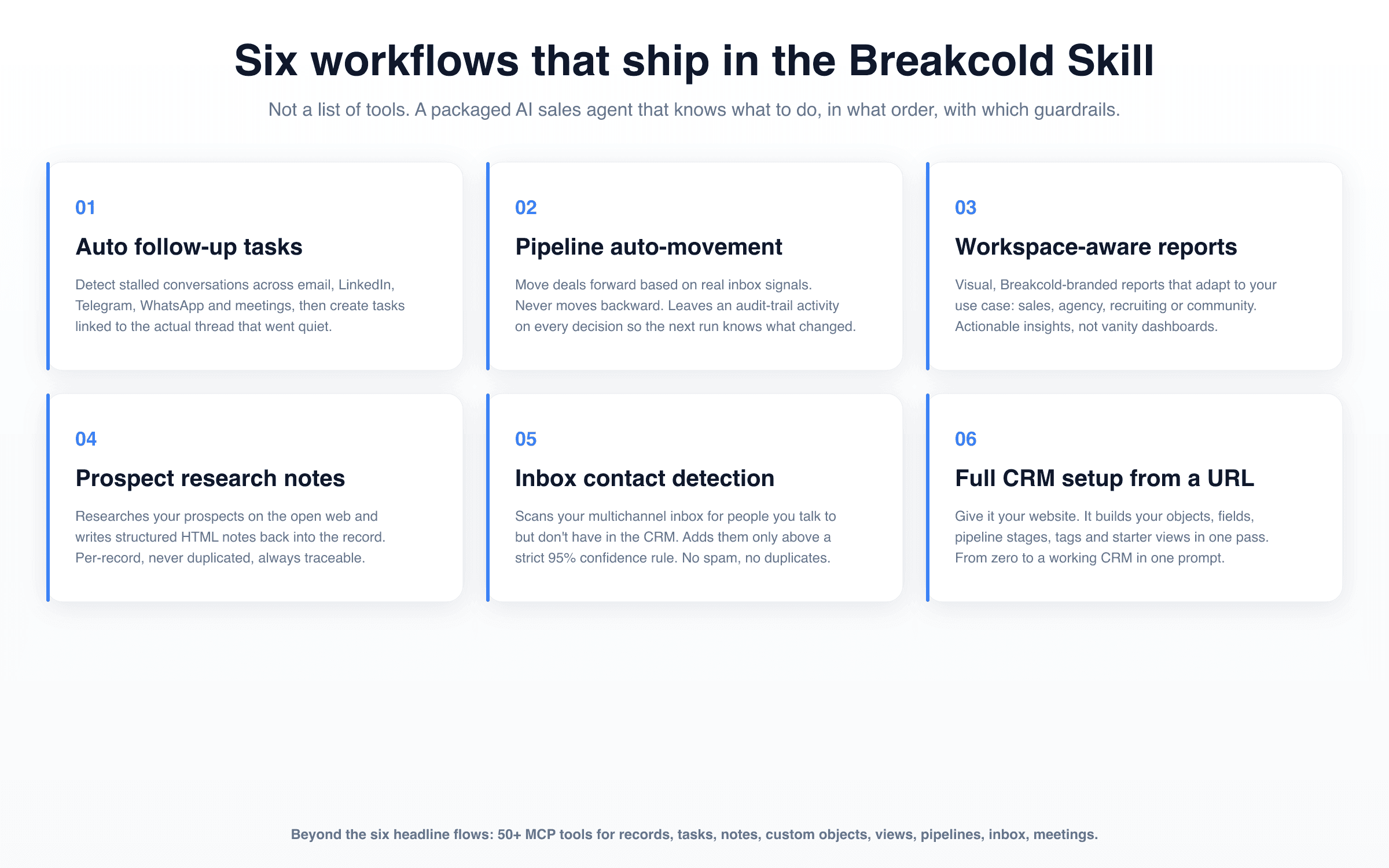 Six workflows that ship in the Breakcold Skill: auto follow-up tasks, pipeline auto-movement, workspace-aware reports, prospect research notes, inbox contact detection, full CRM setup from a URL