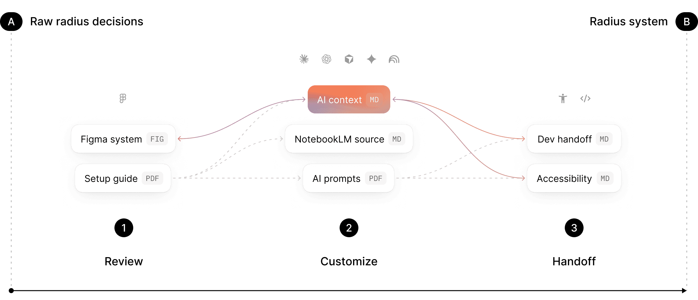 Semantic roles and text styles