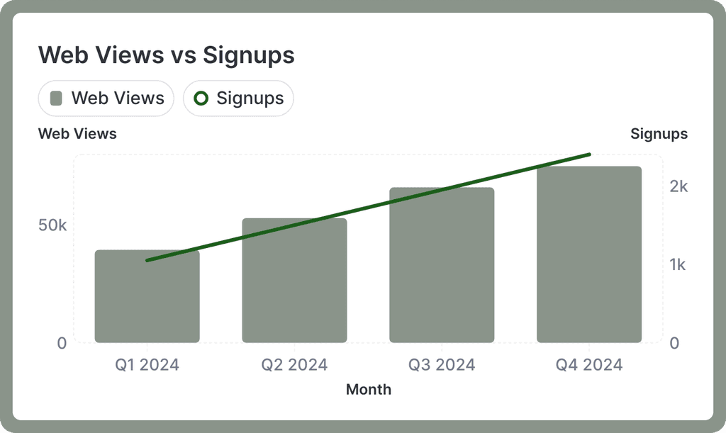 Web analytics line and bar graph