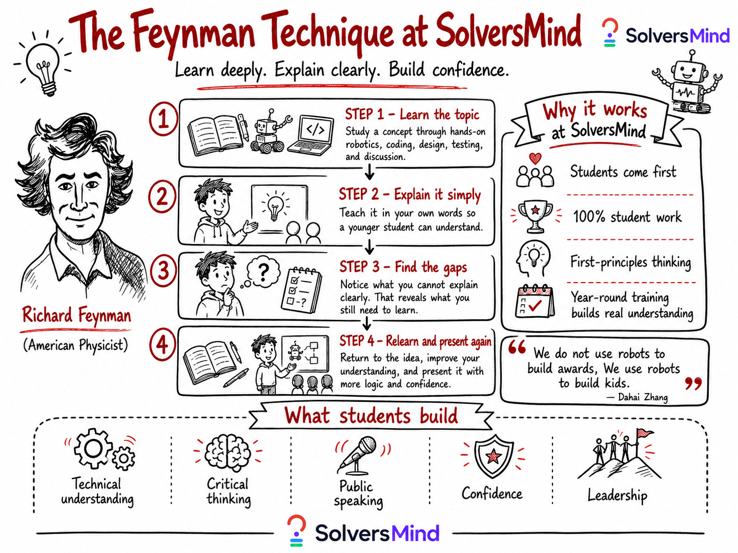 Dahai Zhang of SolversMind Robotics uses the Feynman Technique to help students understand and explain new concepts.