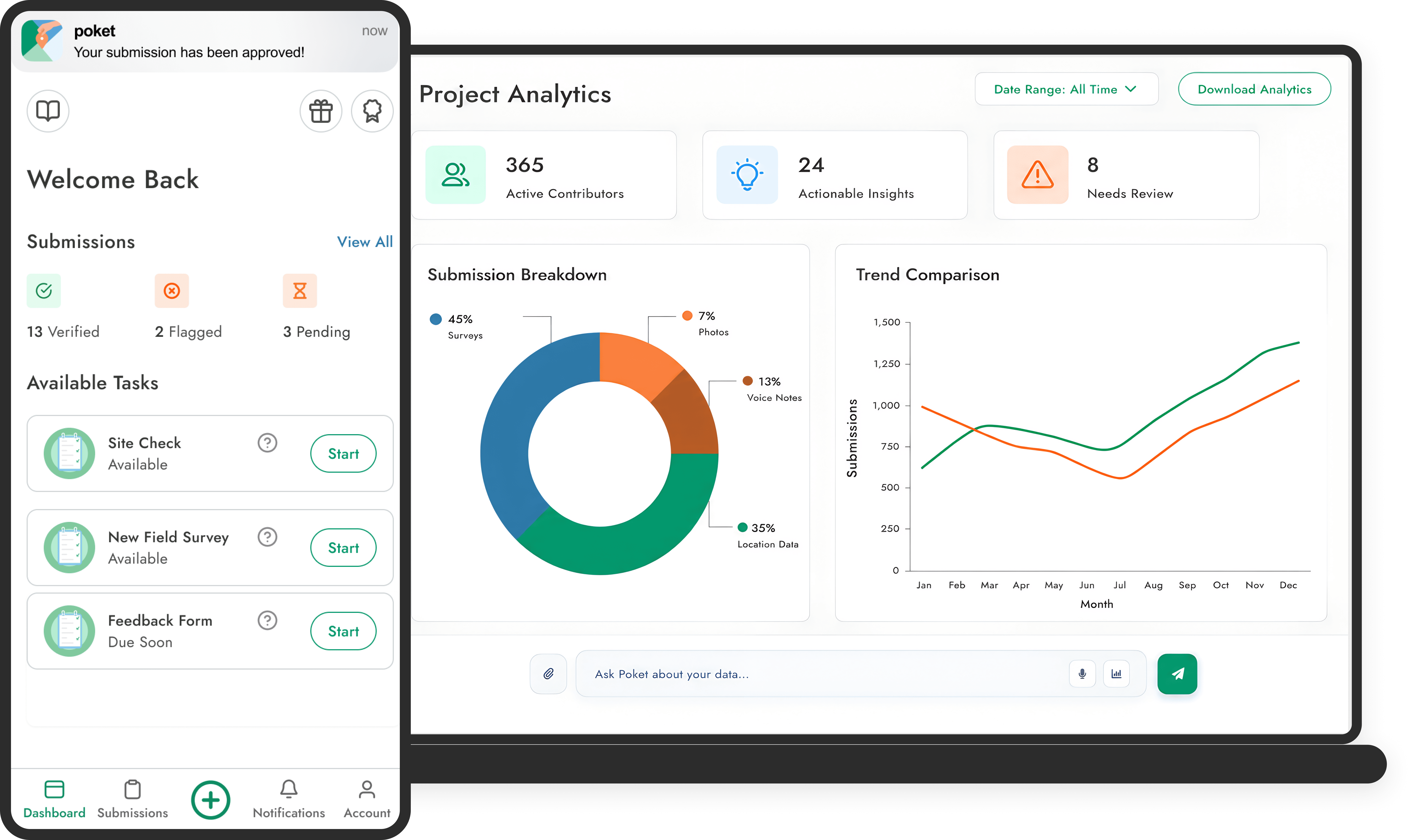 An image of Dreelio's dashboard