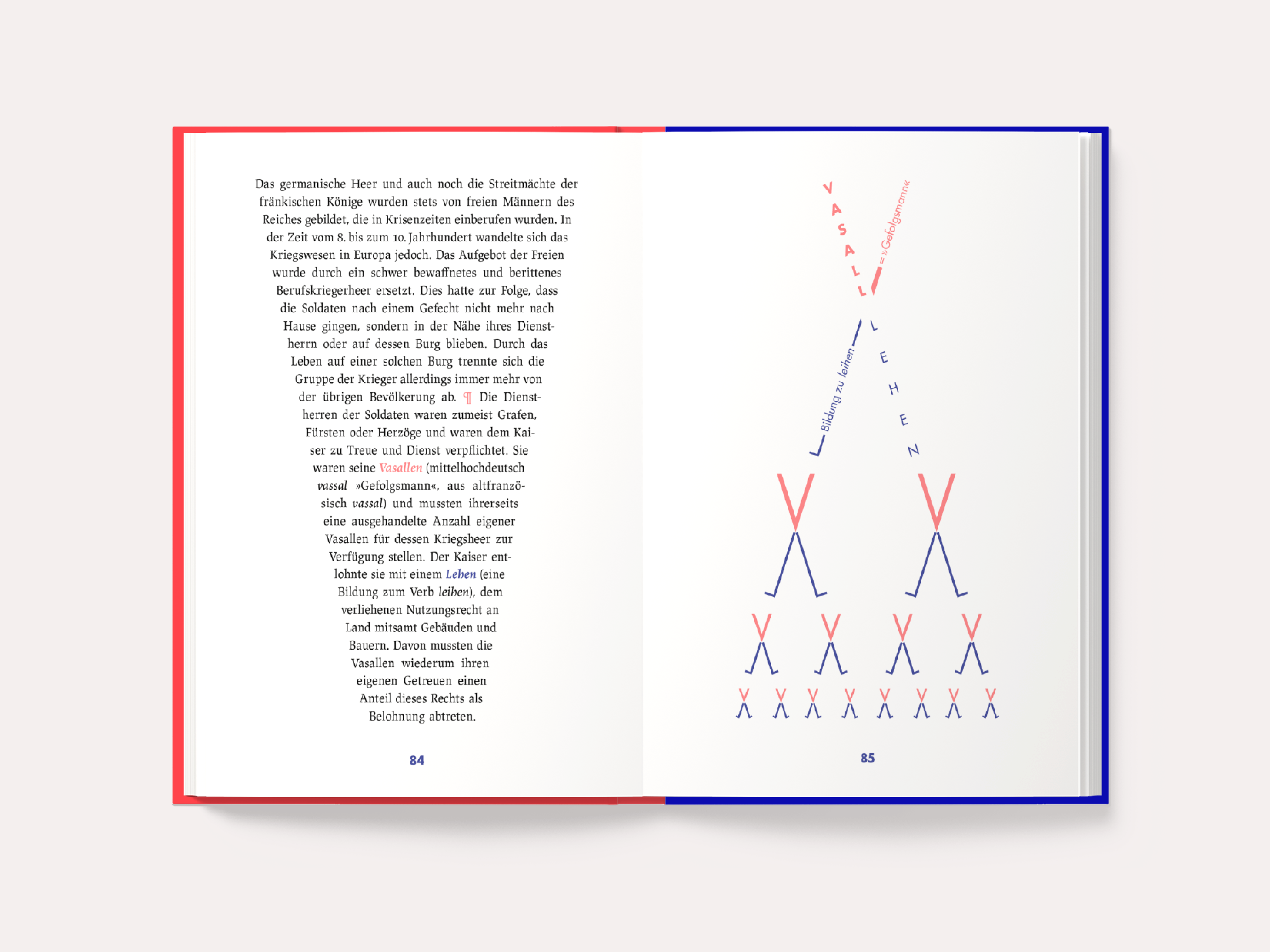 Typografische Buchgestaltung für Dudens kulturhistorische Reise durch die deutsche Sprache – von 9000 v. Chr. bis heute. Duden Verlag, 2022.