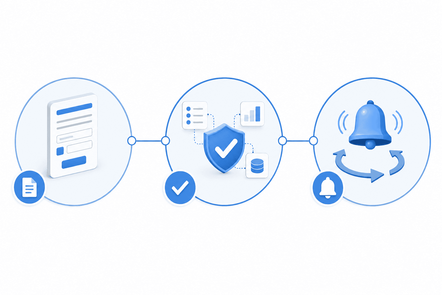 A clean, modern workflow diagram showing three connected stages of an automated business process: intake stage with form icon, validation stage with checkmark and data verification symbols, and confirmation stage with notification bells and update arrows. Use a horizontal flow with soft connecting lines, professional blue and gray color palette, minimalist iconography, isometric or flat design style, no text or labels