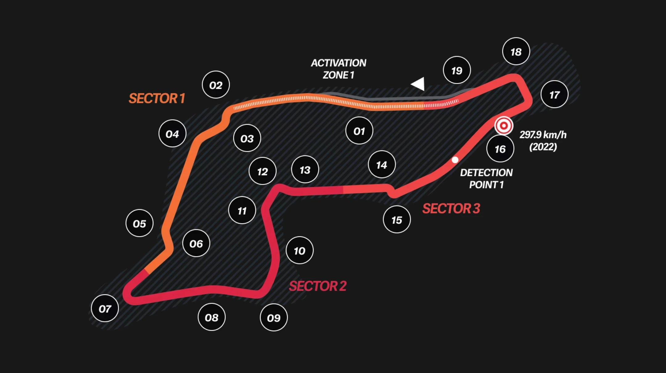 hardest f1 tracks to overtake, f1 tracks with least overtaking, monaco hardest track to pass, hungaroring overtaking difficulty, singapore street circuit overtaking, imola overtaking analysis, suzuka modern f1 cars overtaking, why overtaking is hard in f1, f1 tracks where qualifying matters most, hardest circuits for overtaking f1, f1 overtaking difficulty ranking, monaco qualifying importance