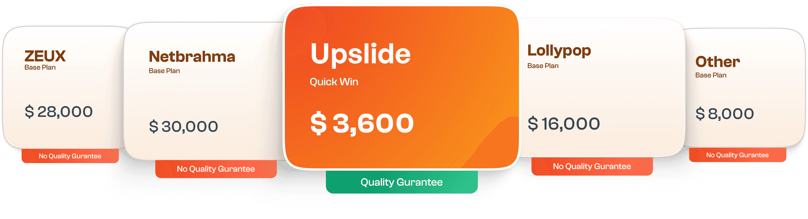Industry Pricing Vs Upslide Pricing