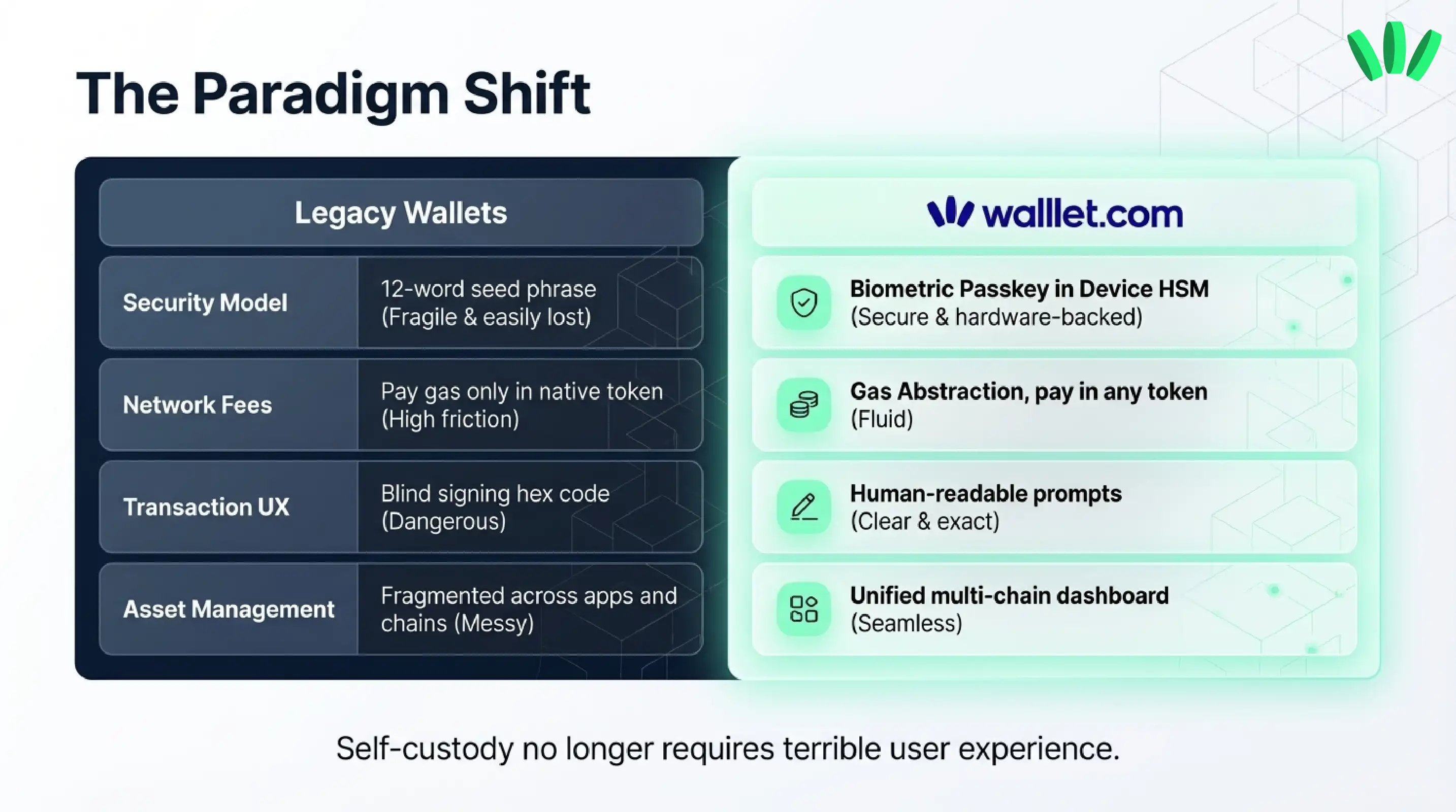 Where walllet.com fits if you want simpler DeFi access