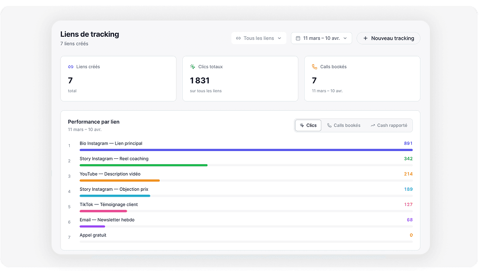 Dashboard showing MRR of $69,897 and 1206 active users with an upward trend graph.