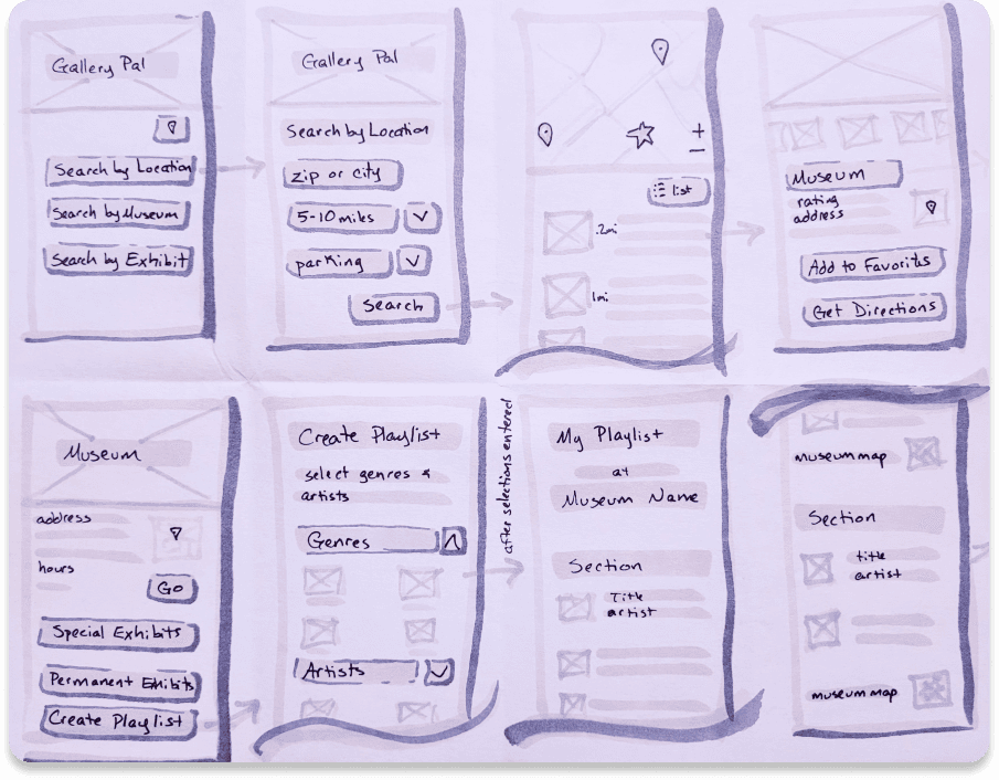 Hand-drawn sketches of a user journey flow for the mobile app. Done in grey and black marker; the photo has a light purple tint overlay.