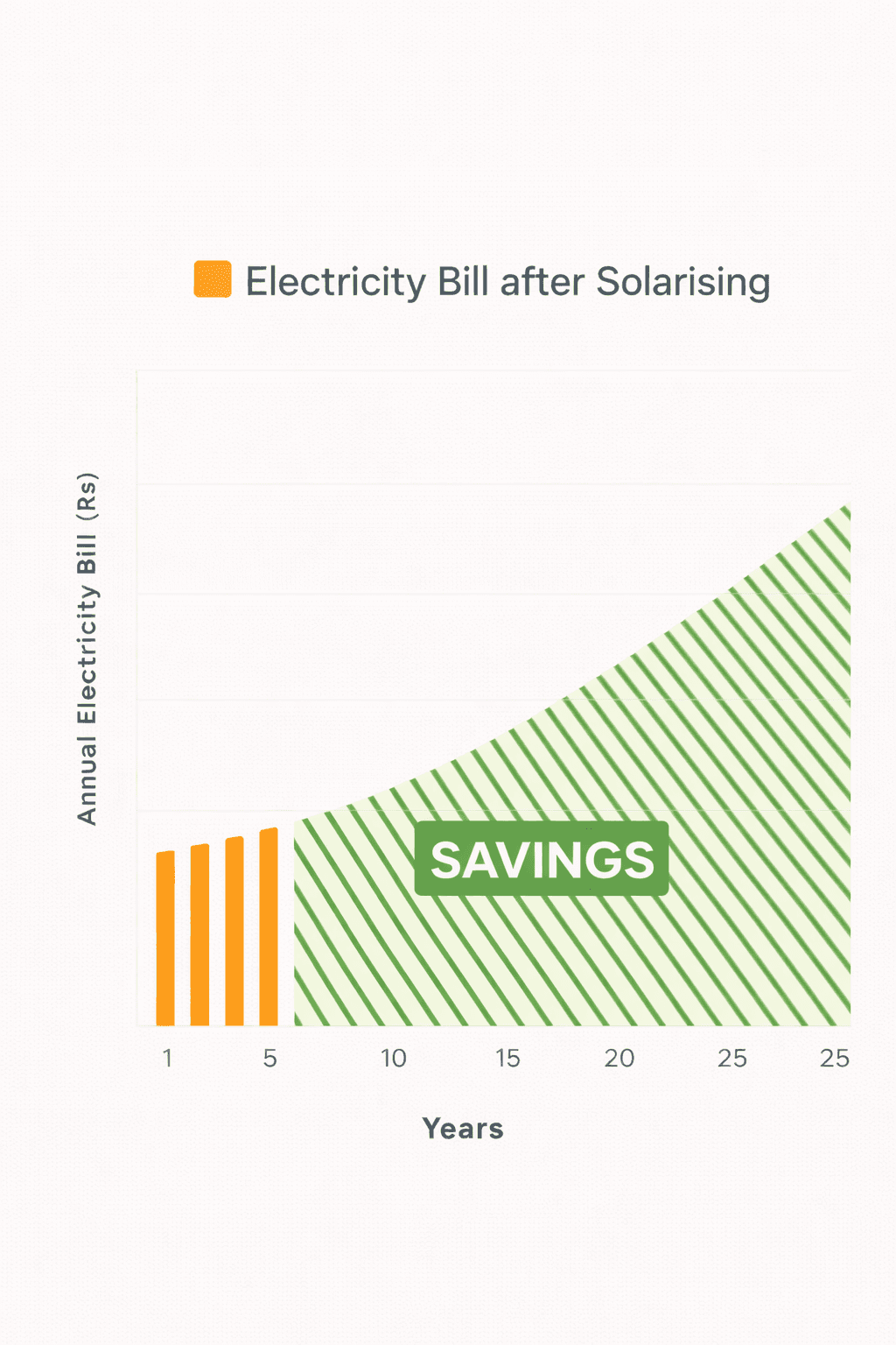 An image of Freelio's budget ui