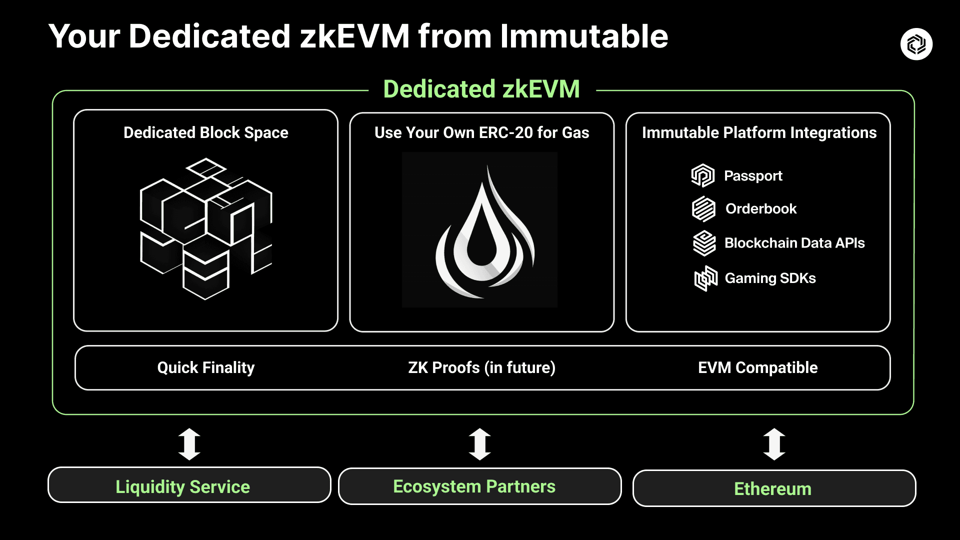chart showing variables when choosing a dedicated zkEVM chain