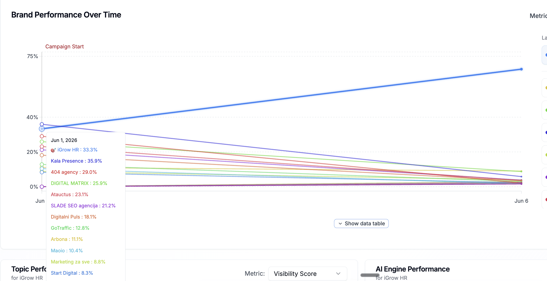 Ausgangslage mit 33.3% AI Visibility