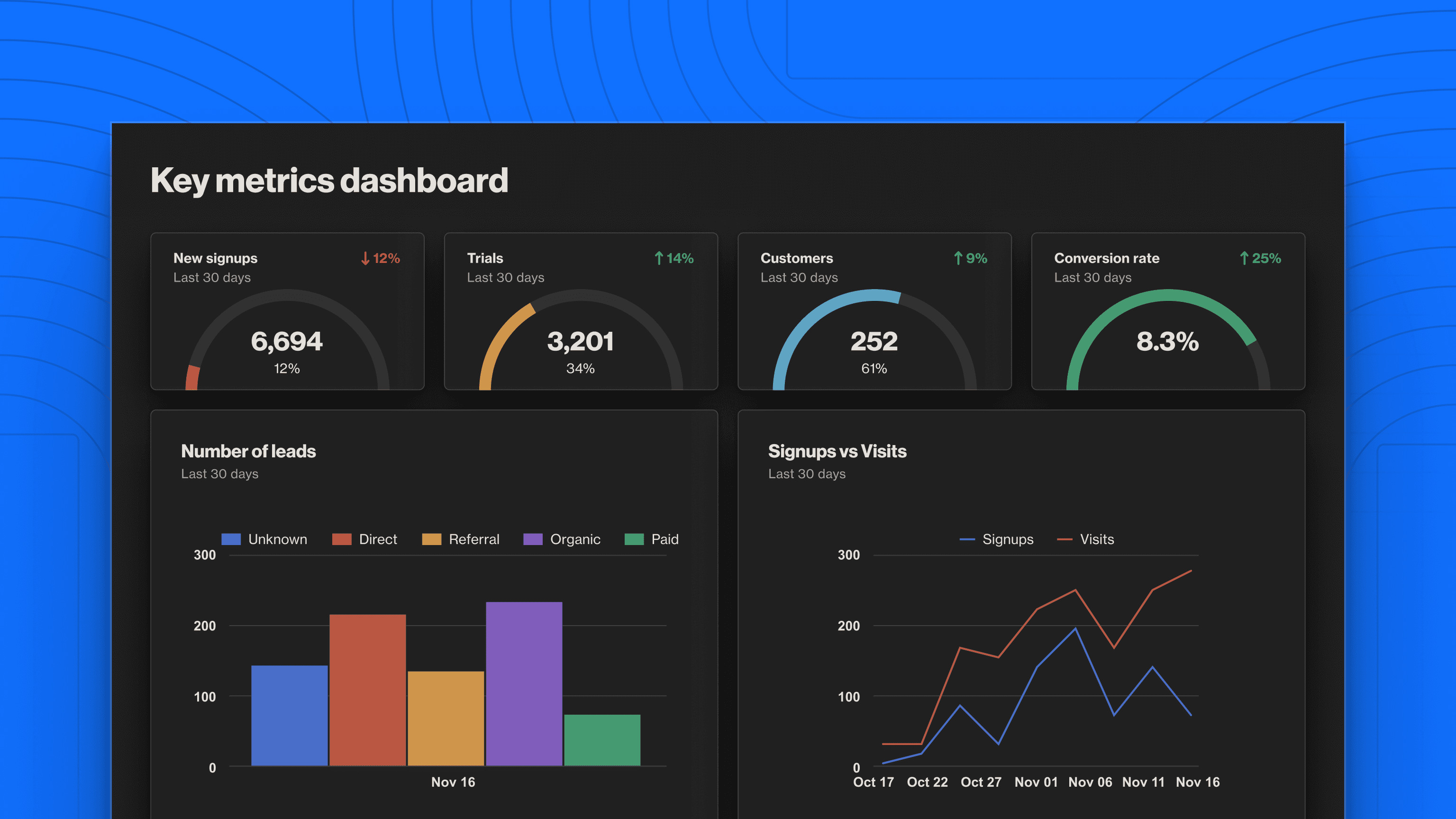 Ortto analytics