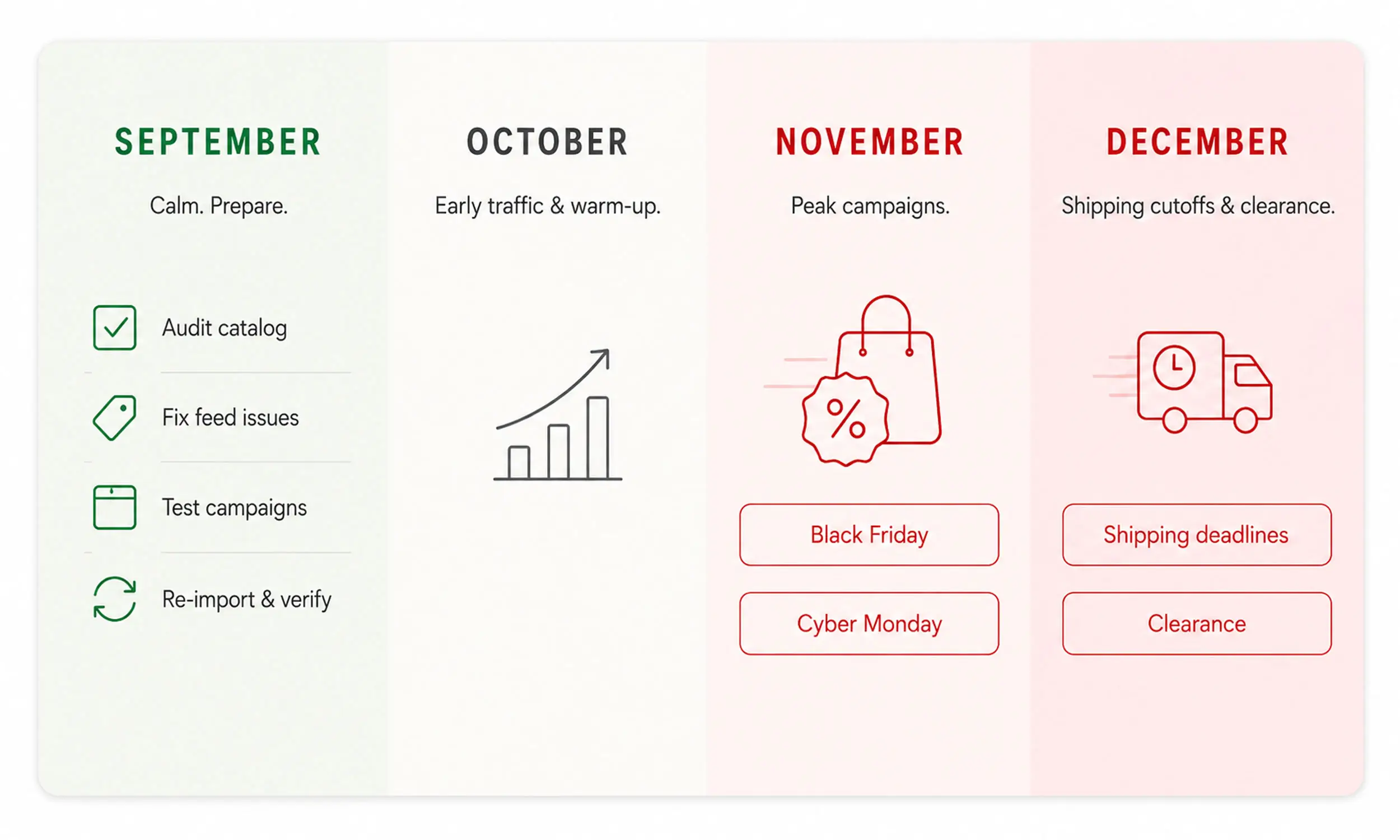Prepare your catalog for Q4