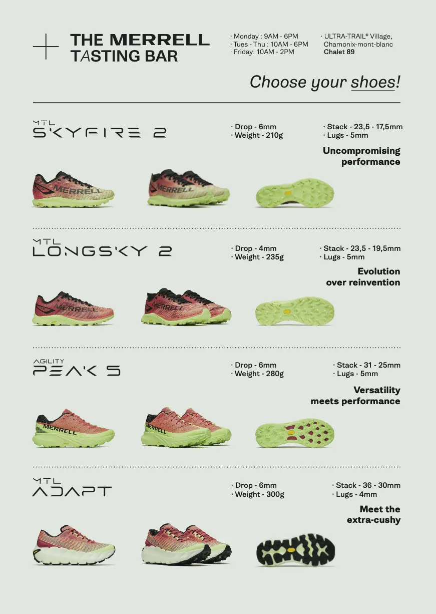 Mockup du menu