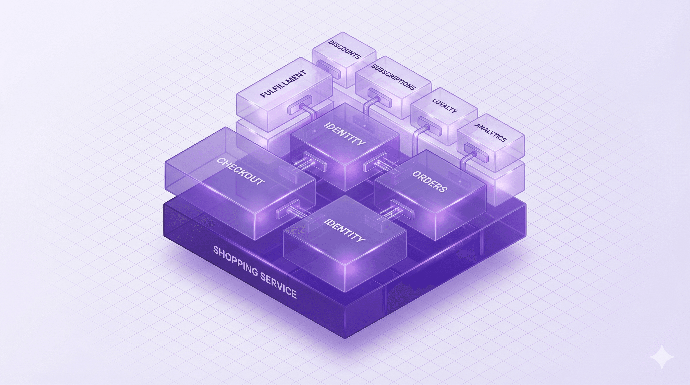 Purple 3D isometric diagram showing a layered platform structure with "Shopping Service" base and various modules.
