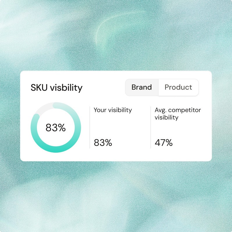 AI visibility overview showing 83% visibility for the brand compared to 47% average competitor visibility.