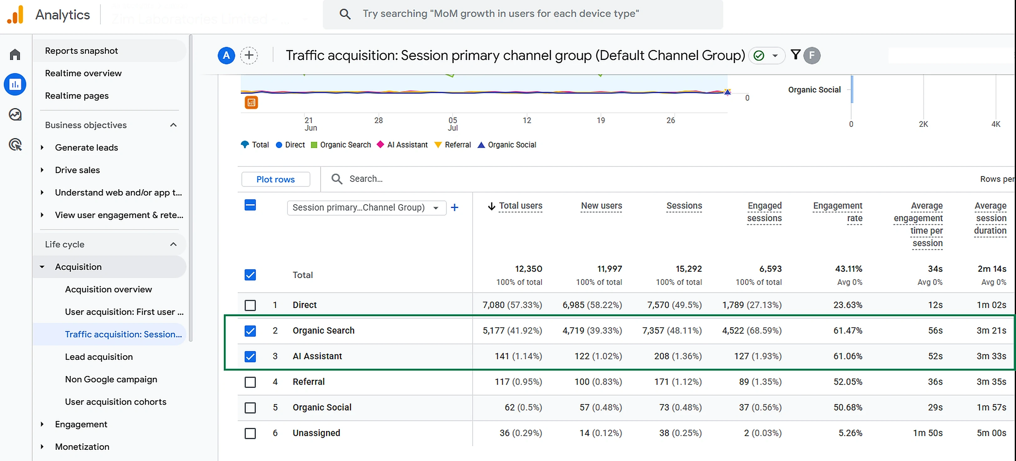 AI Assistant vs Organic Search engagement compare