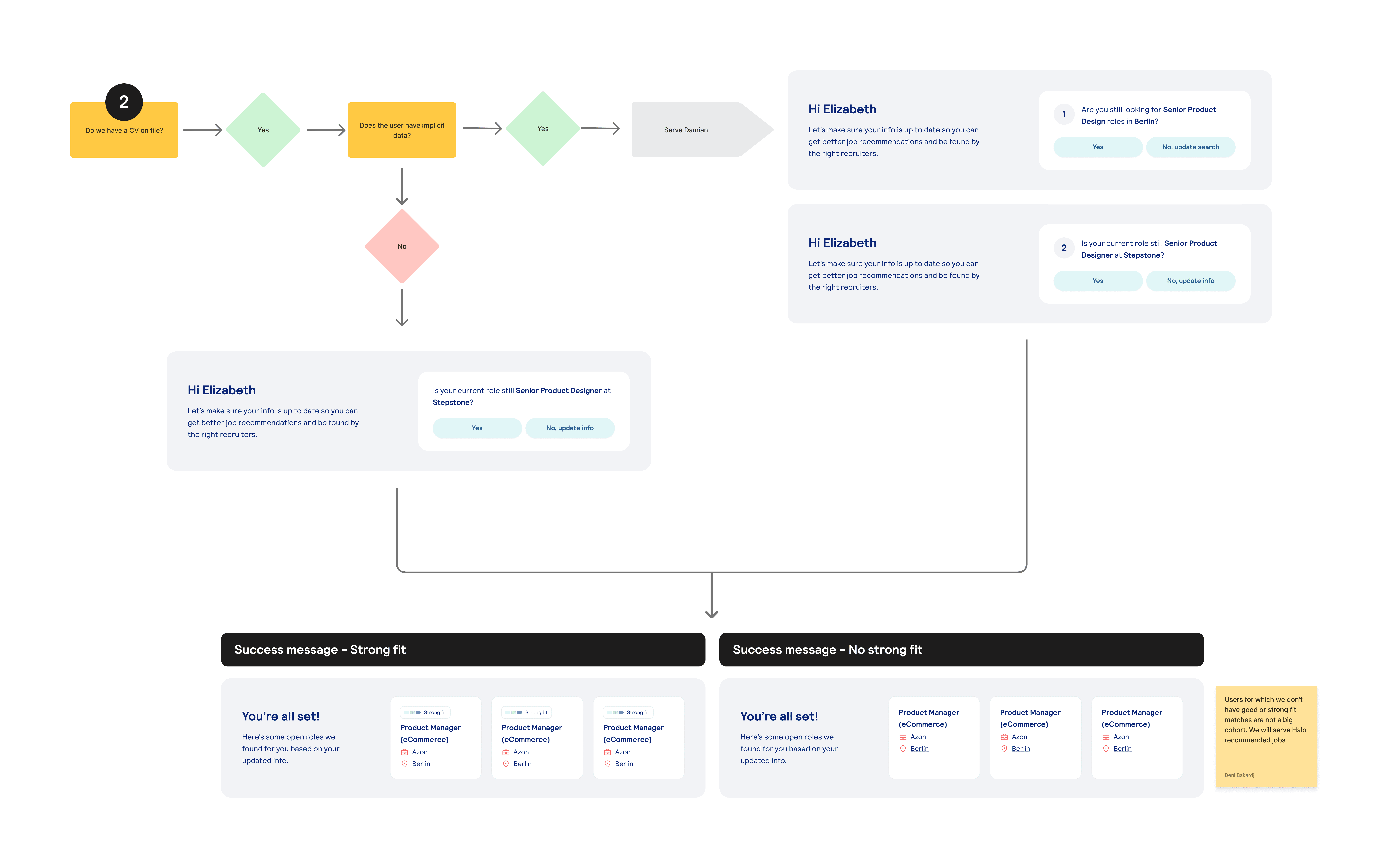 whiteboard with the mission of workray in quotes - By organising the entire application journey in one comprehencive environment, Workray helps users get the most out of their job search"
