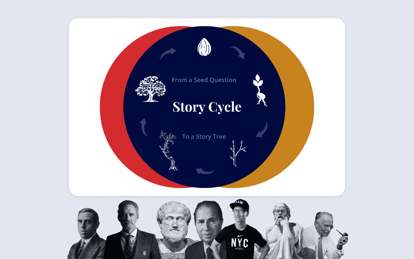 Banner Image: The 5 steps of a story cycle