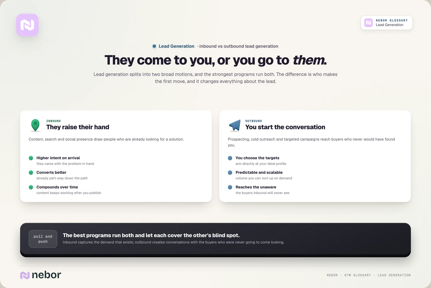 Inbound vs outbound: they raise their hand vs you start the conversation