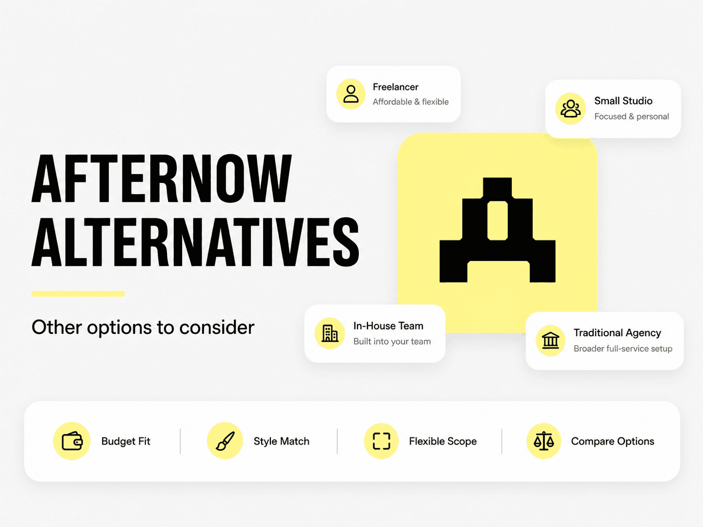 Afternow/BB Agency alternatives comparison table