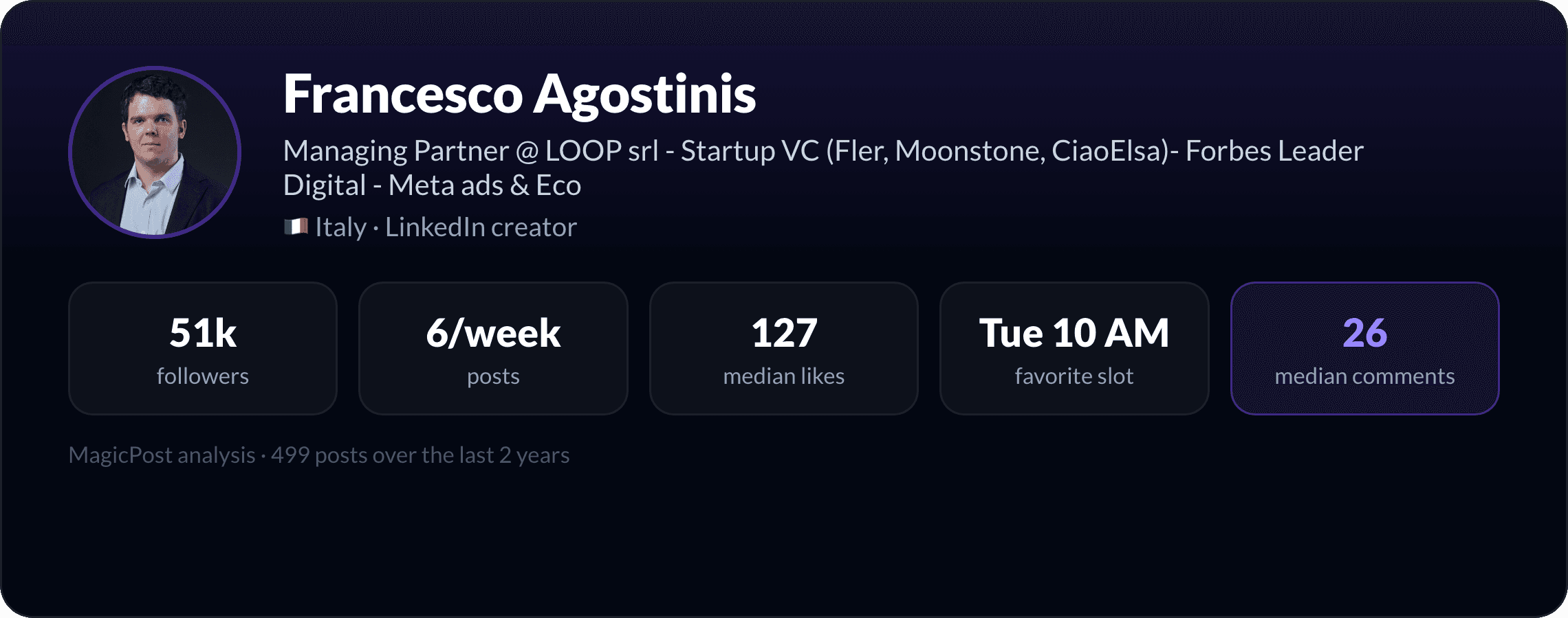 MagicPost data study: Who Is Francesco Agostinis? The Forbes Digital Leader Who Writes LinkedIn Essays (2026)