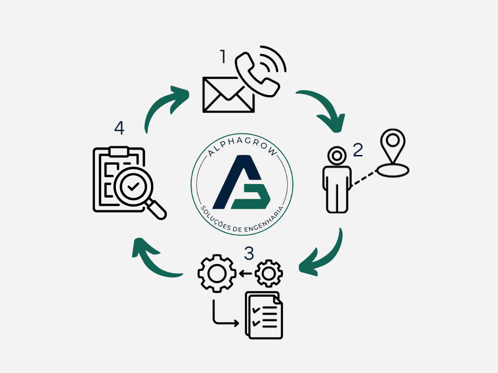 Cicle working - AlphaGrow Process