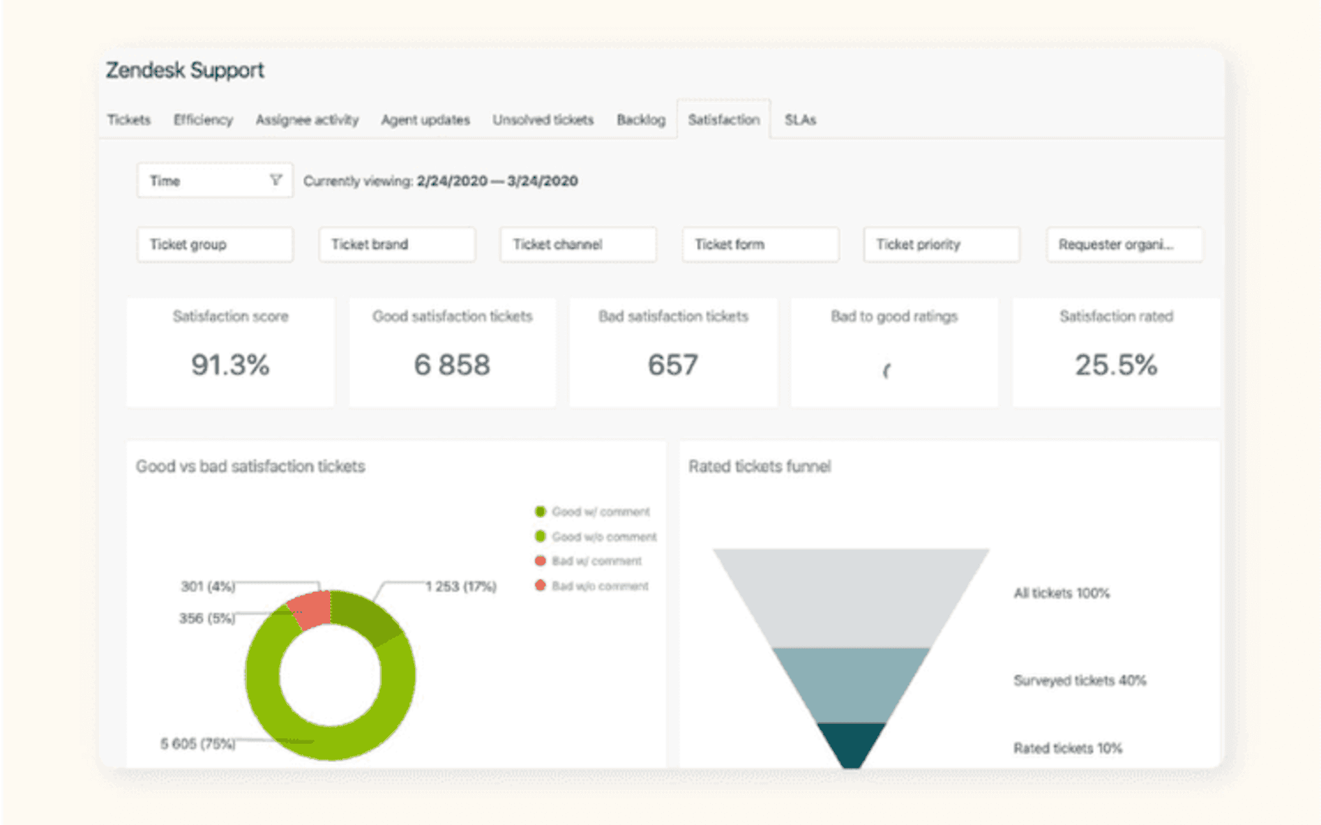 Zendesk customer feedback analysis