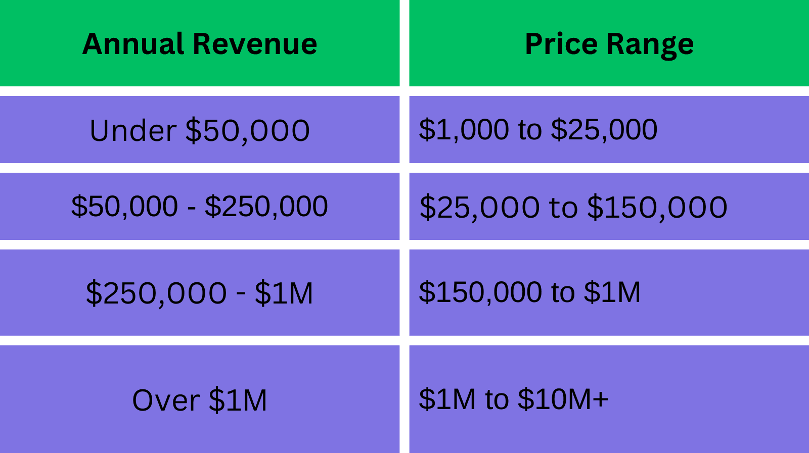 estimated Shopify store costs based on annual revenue