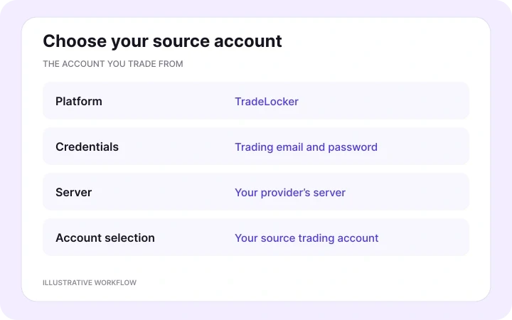 Connect the account you trade from — illustrative Copygram account-copying workflow.