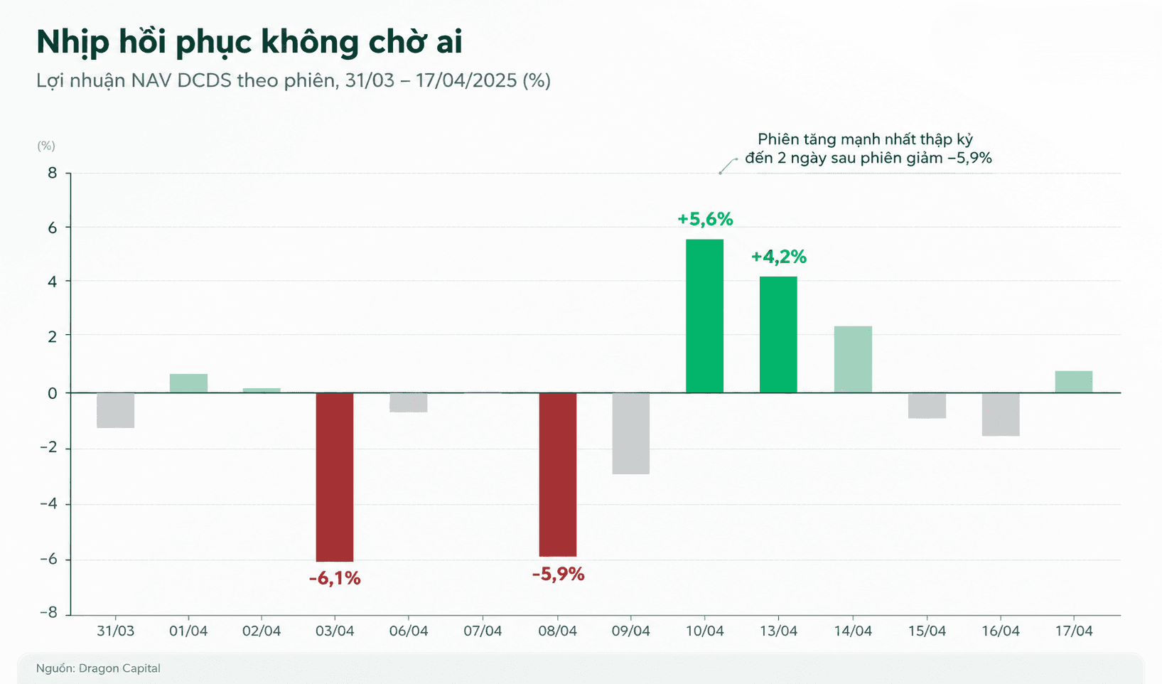 Hình minh họa: Nhịp hồi phục không chờ ai