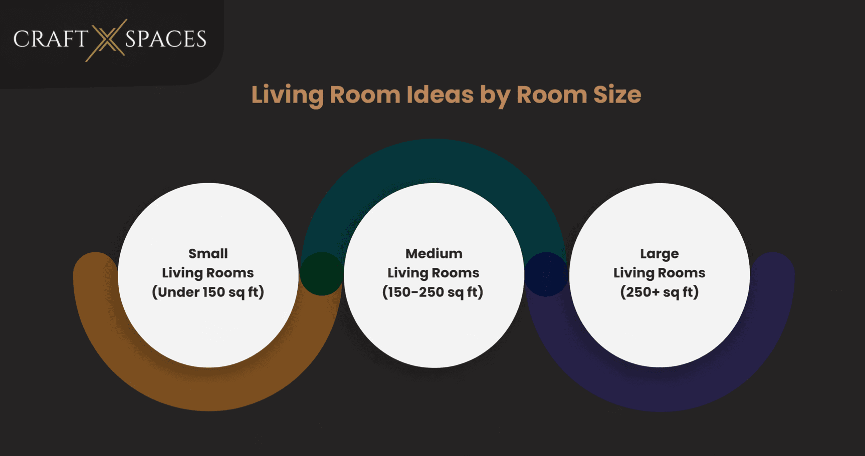 Living Room Ideas by Room Size
