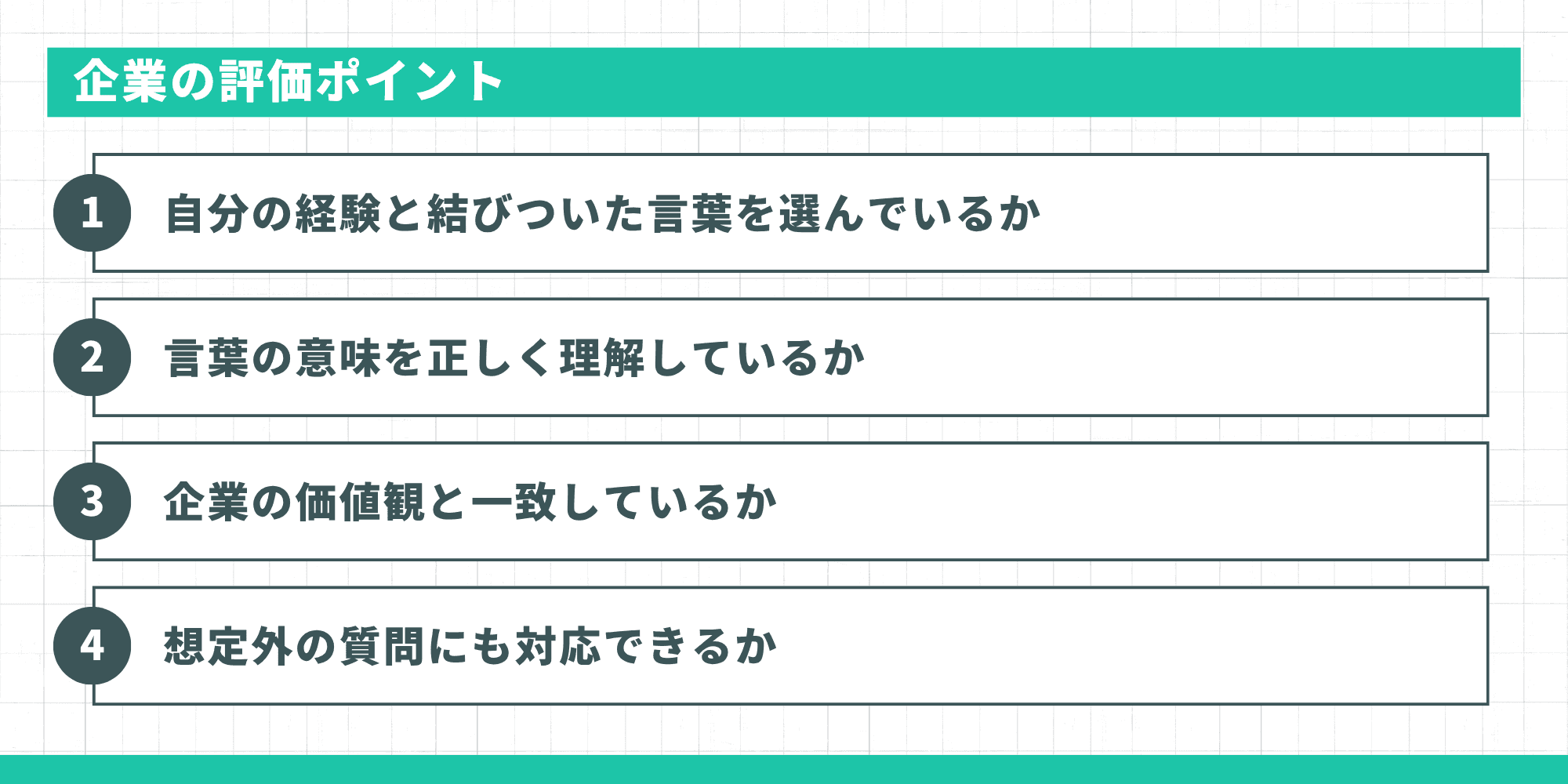 タイトル: 企業の評価ポイント 主な内容: 自分の経験と結びついた言葉を選んでいるか。 言葉の意味を正しく理解しているか。 企業の価値観と一致しているか。 想定外の質問にも対応できるか。