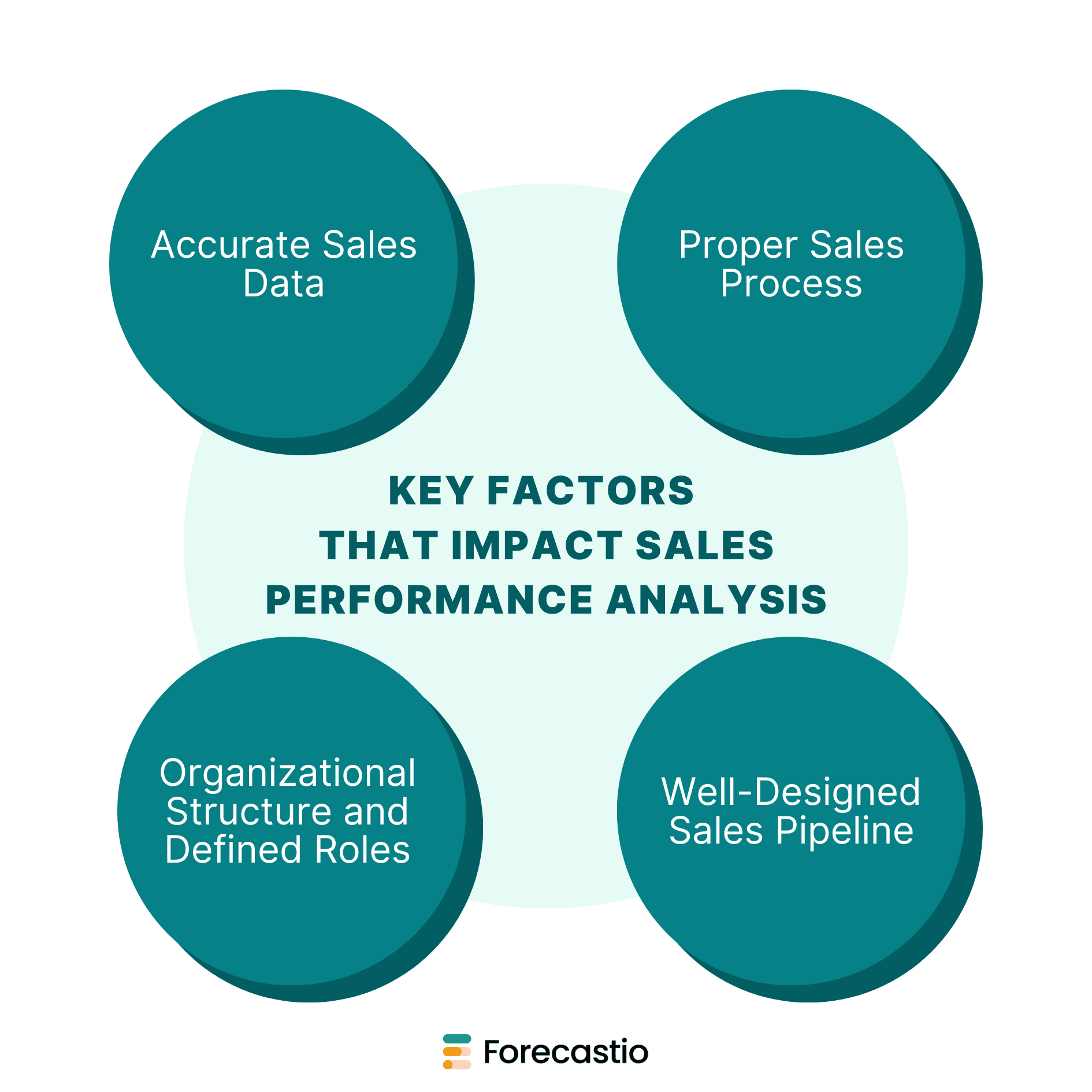 Key Factors That Impact Sales Performance Analysis