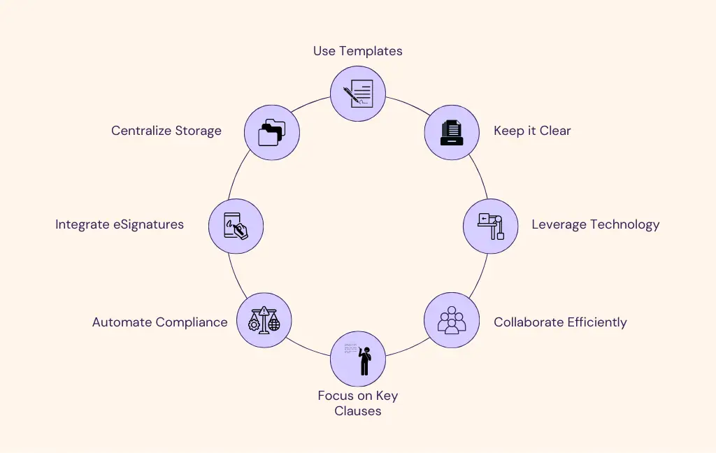 Steps to Simplify the Contract Drafting Process