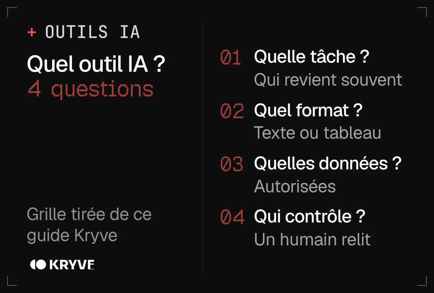 Schéma : choisir le meilleur outil IA en 4 questions, tâche récurrente, format de sortie, données autorisées et contrôle humain