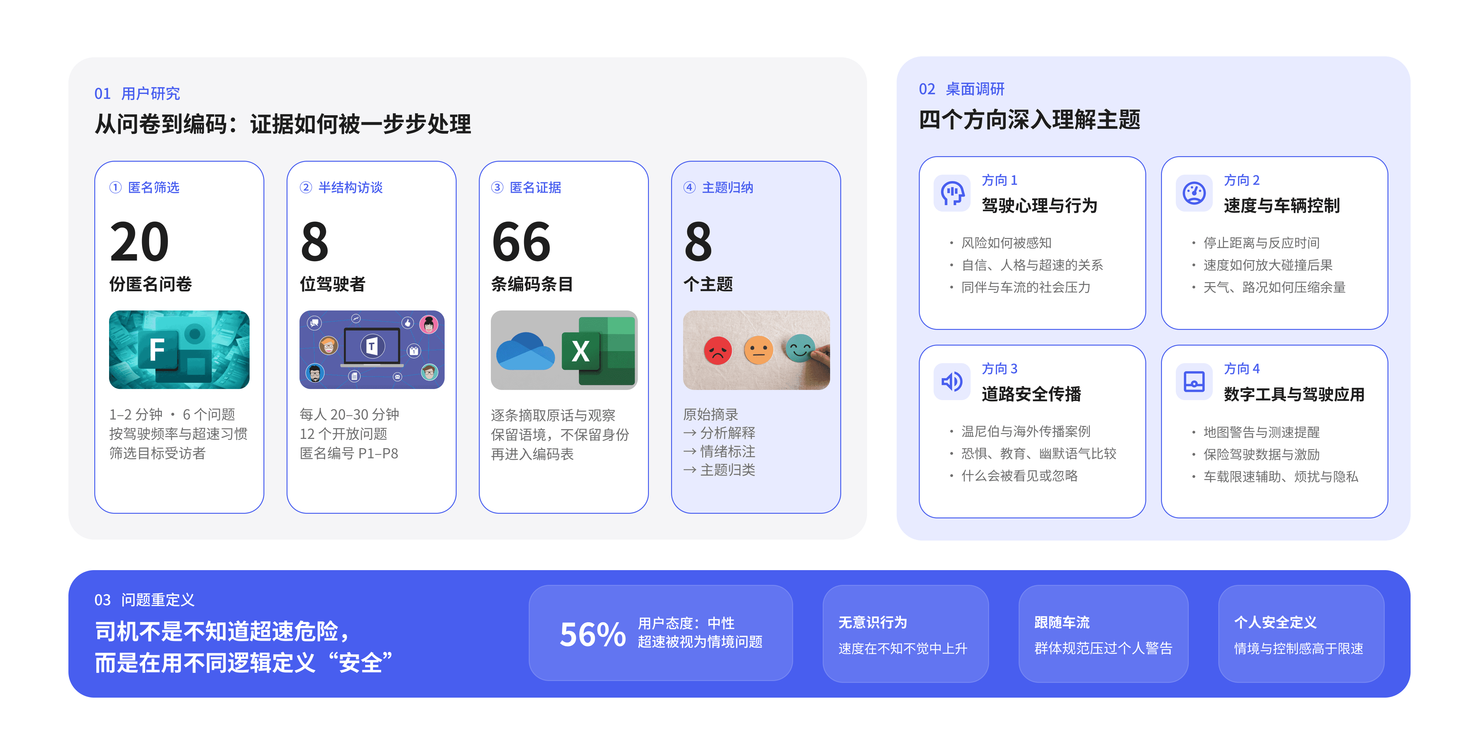AIM Fitness 新用户留存数据叙事图