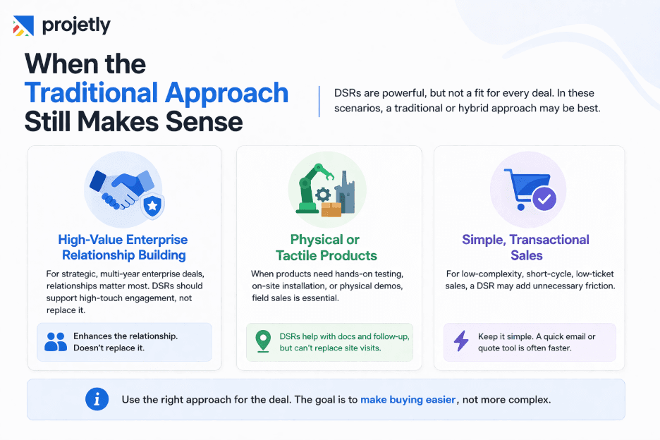 When the Traditional Approach Still Makes Sense