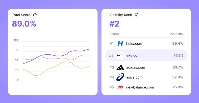 Image of smart hiring