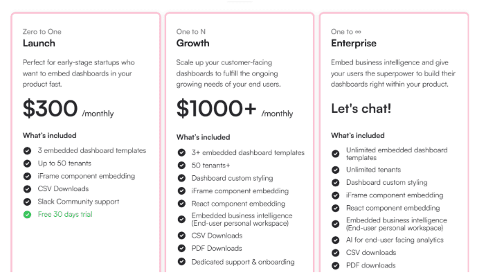 Upsolve.ai Pricing