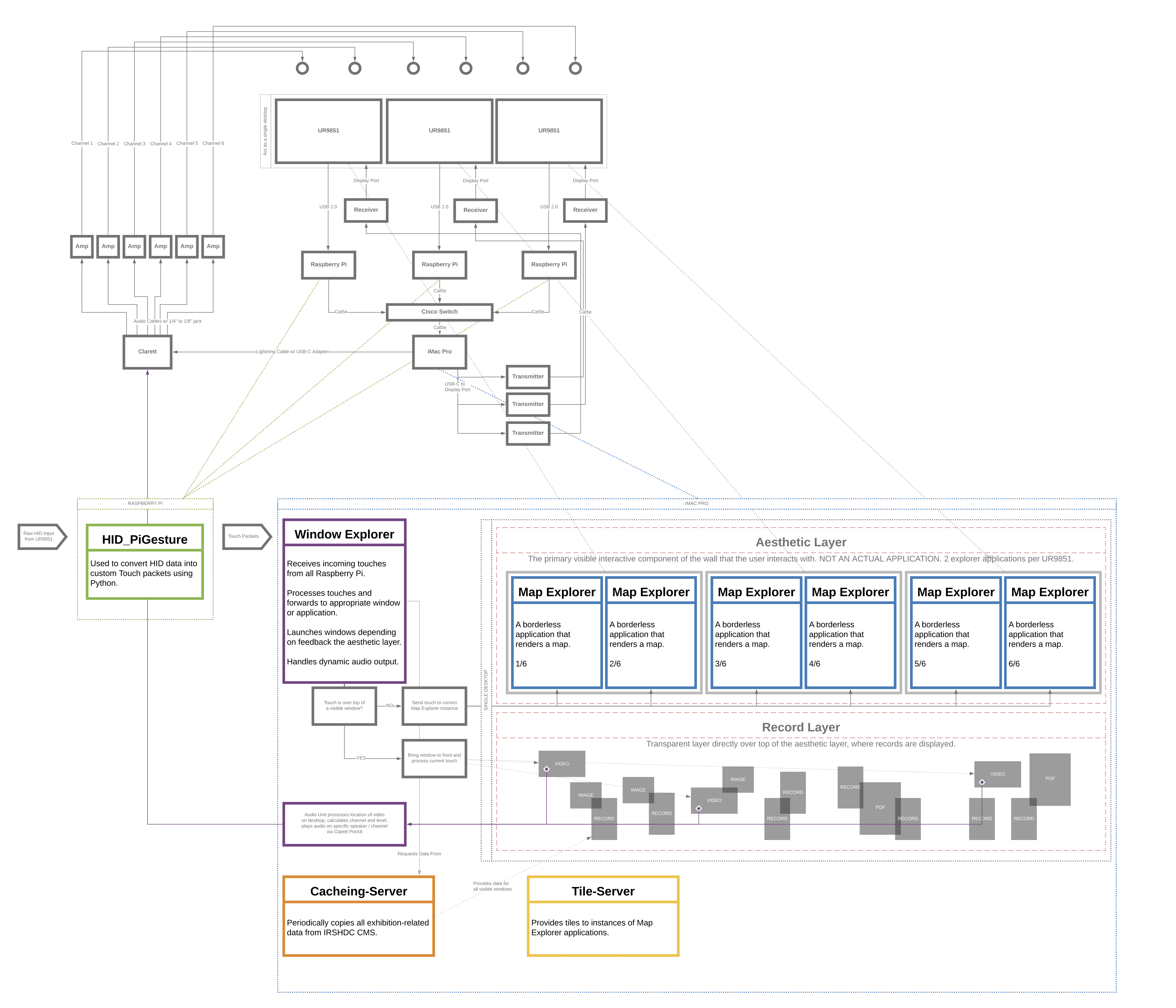 Schematic of the Interactive Wall System