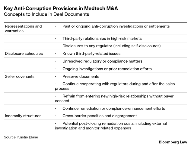 Key ANti-Corruption Provisions in Medtech M&A