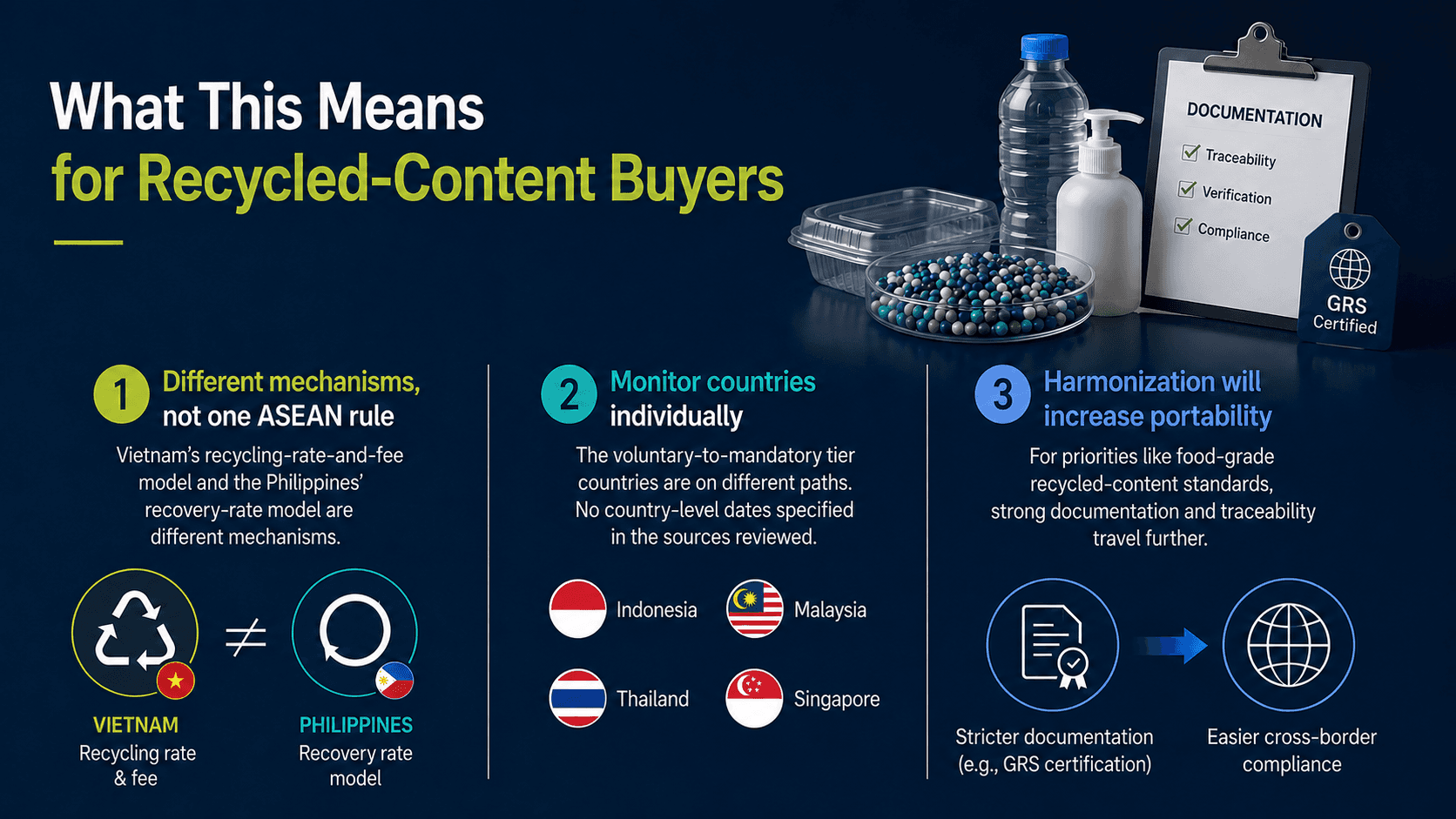 What ASEAN EPR harmonization means for recycled-content buyers — three takeaways