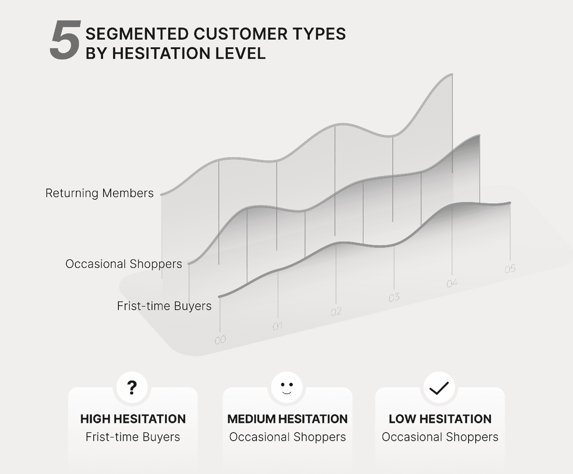 High-conversion product page design for luxury resale ecommerce