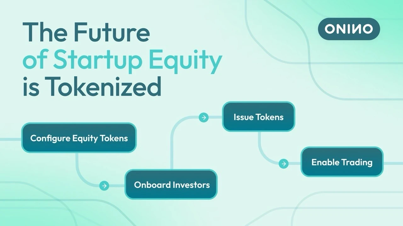 Four-step flow diagram showing configure equity tokens, onboard investors, issue tokens, and enable trading for tokenized startup equity — ONINO