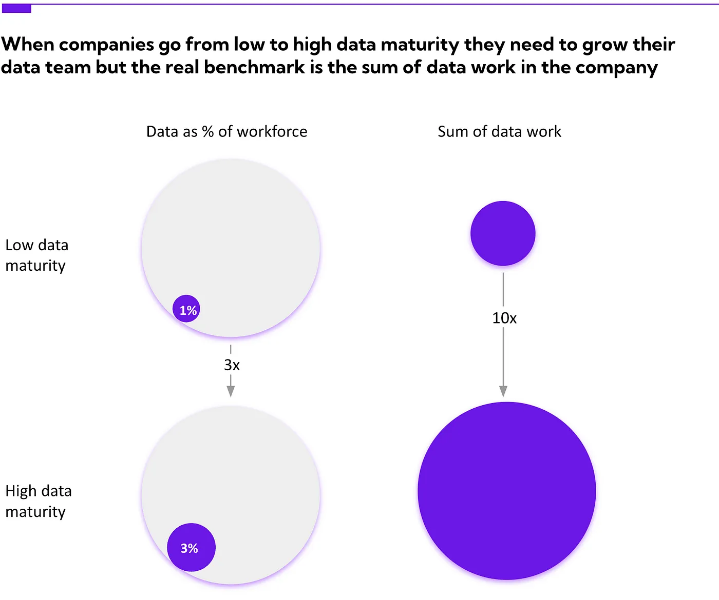 How to prevent your data team from drowning?