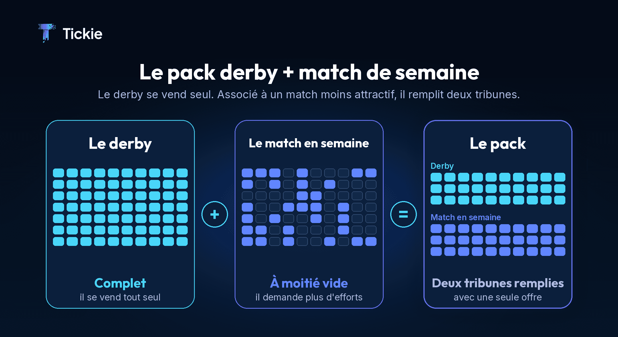 Pack derby et match de semaine : une offre groupée pour remplir les tribunes d'un club
