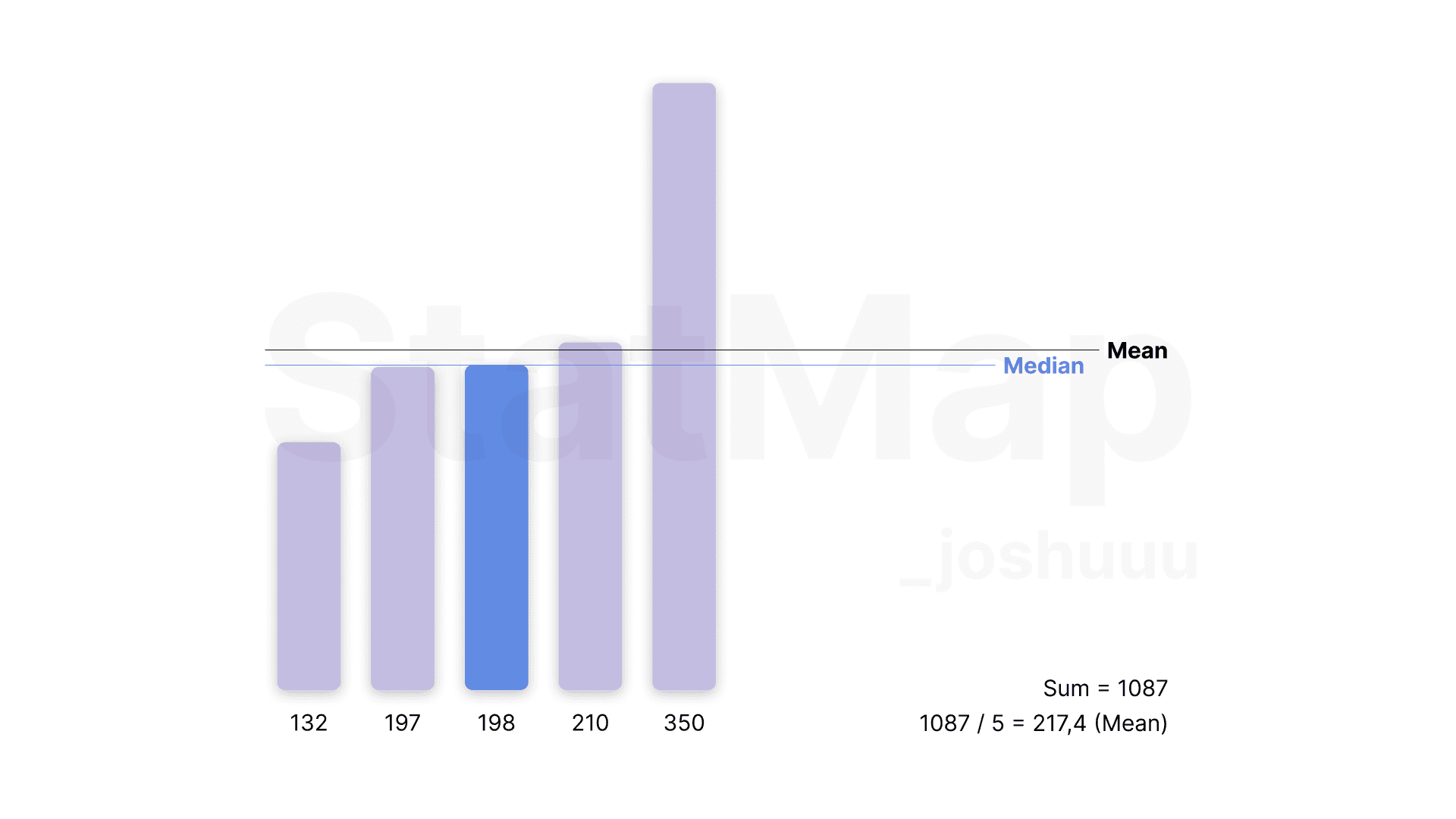 Mean or Median in Trading